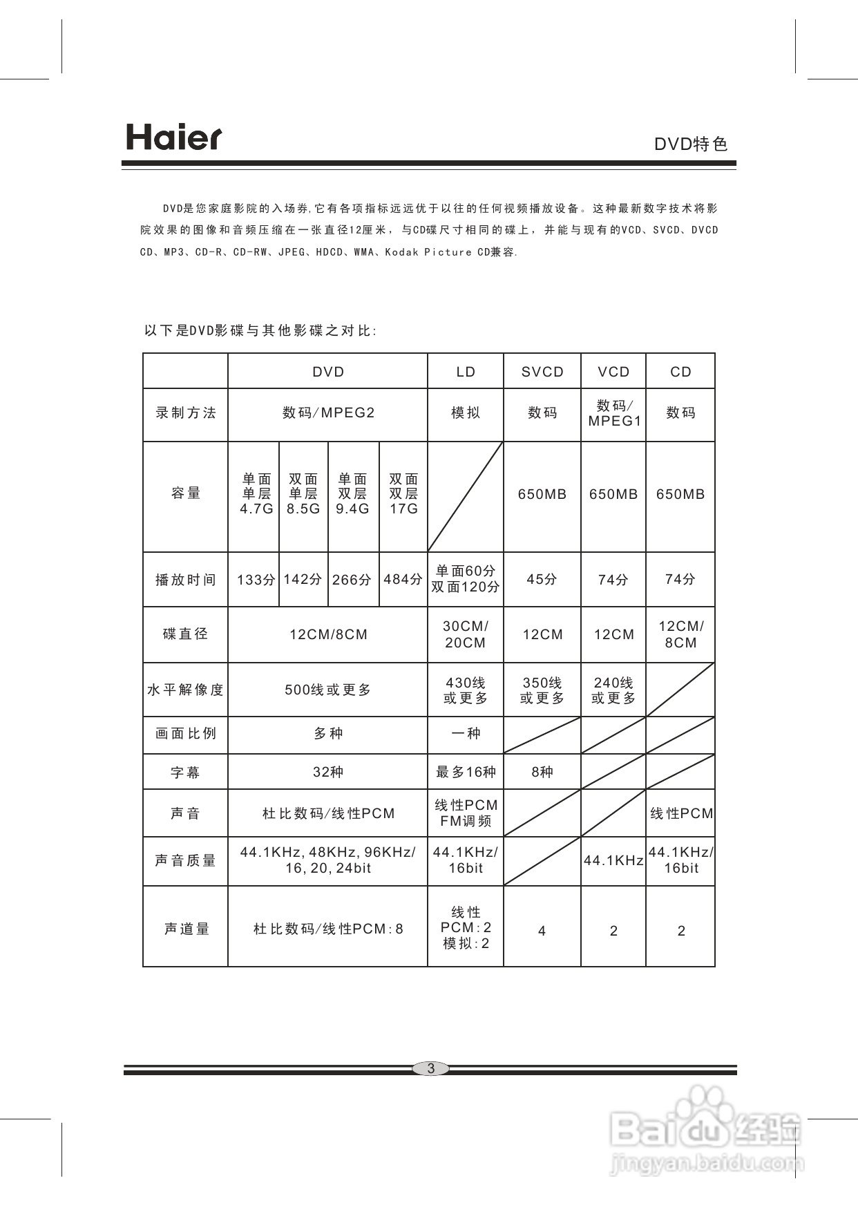 海尔DVD-H201F影碟机使用说明书:[1]
