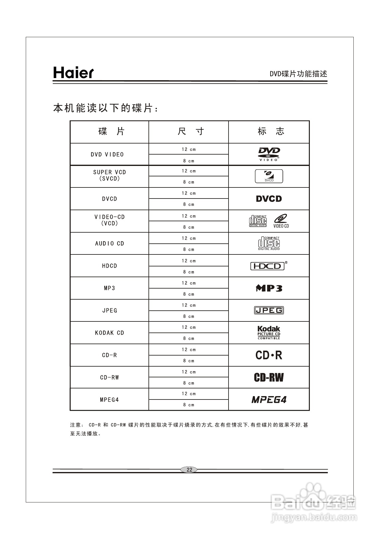 海尔DVD-H625G影碟机使用说明书:[2]