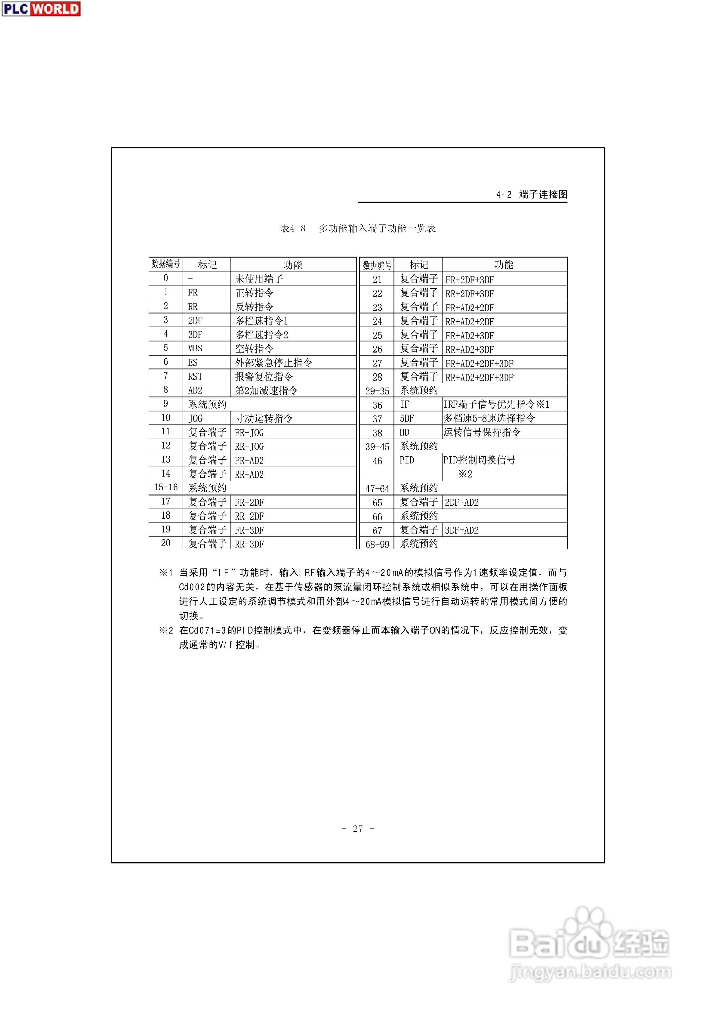 三垦力达电气200V-400V系列高性能迷你型变频器说明书:[3]