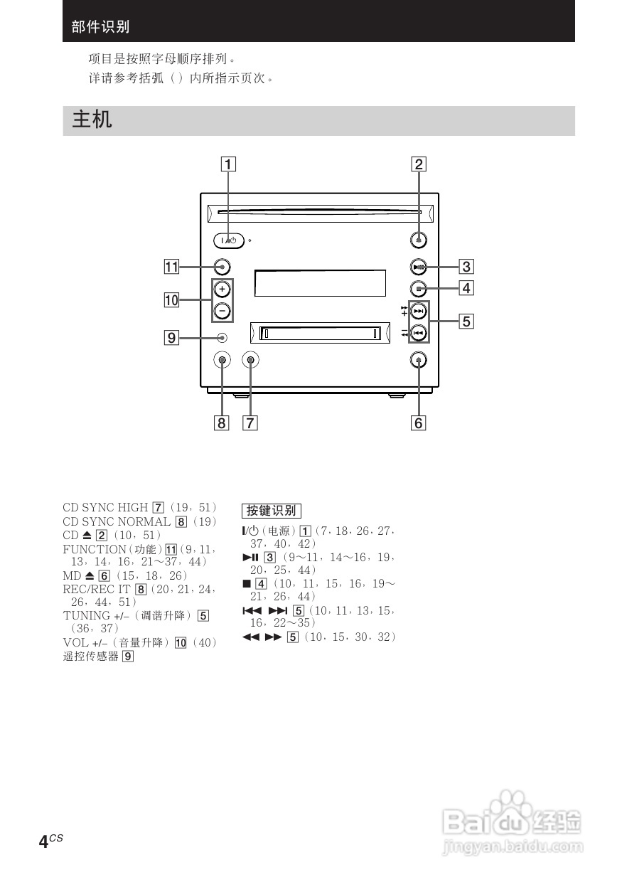 索尼CMT-C5迷你组合音响使用说明书:[1]