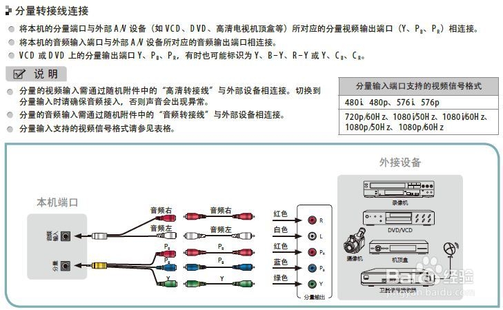 海信LED32K560NX3D液晶彩电使用说明书：[3]