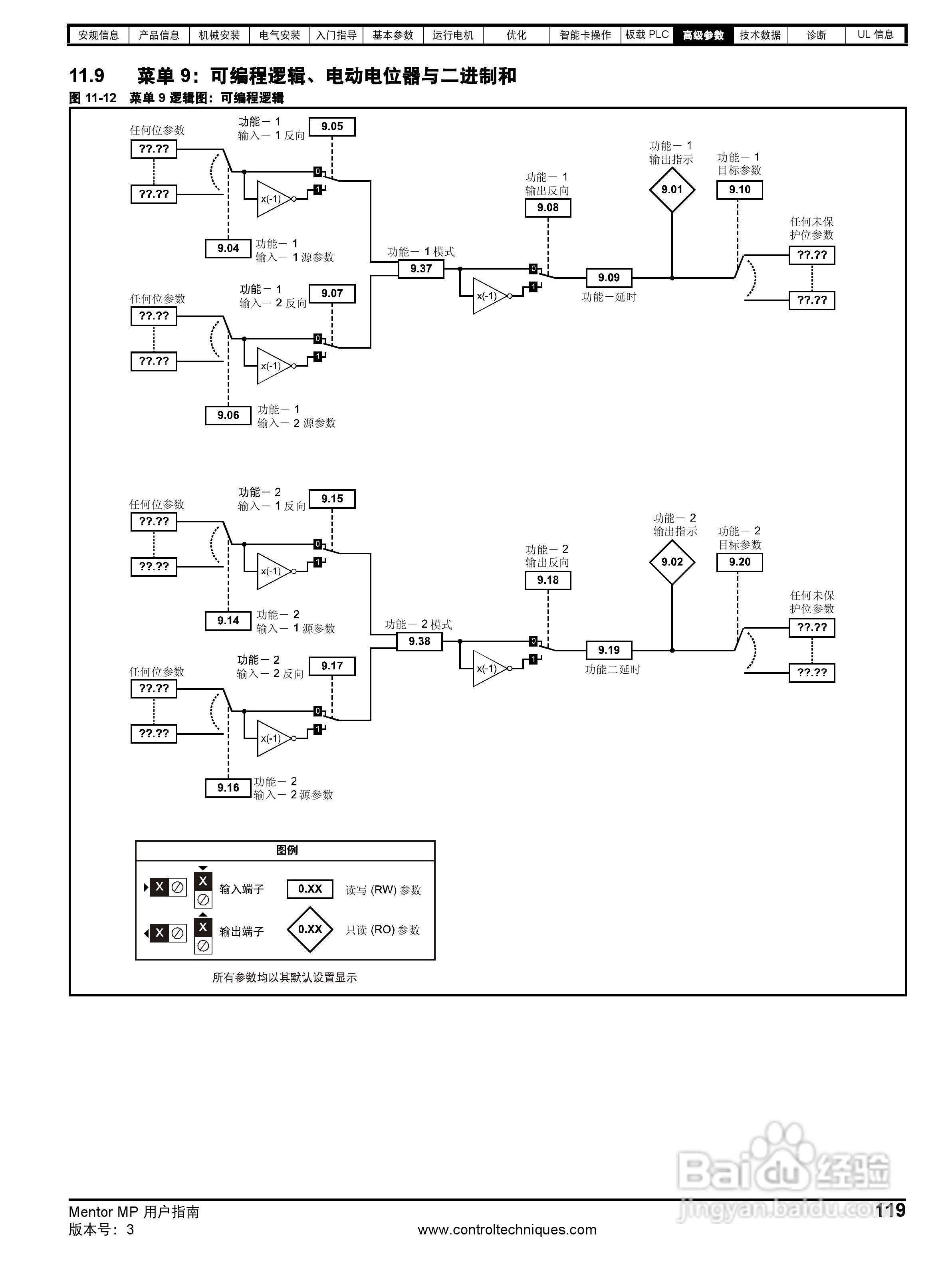 艾默生MP1850A4R直流驱动器中文手册:[12]