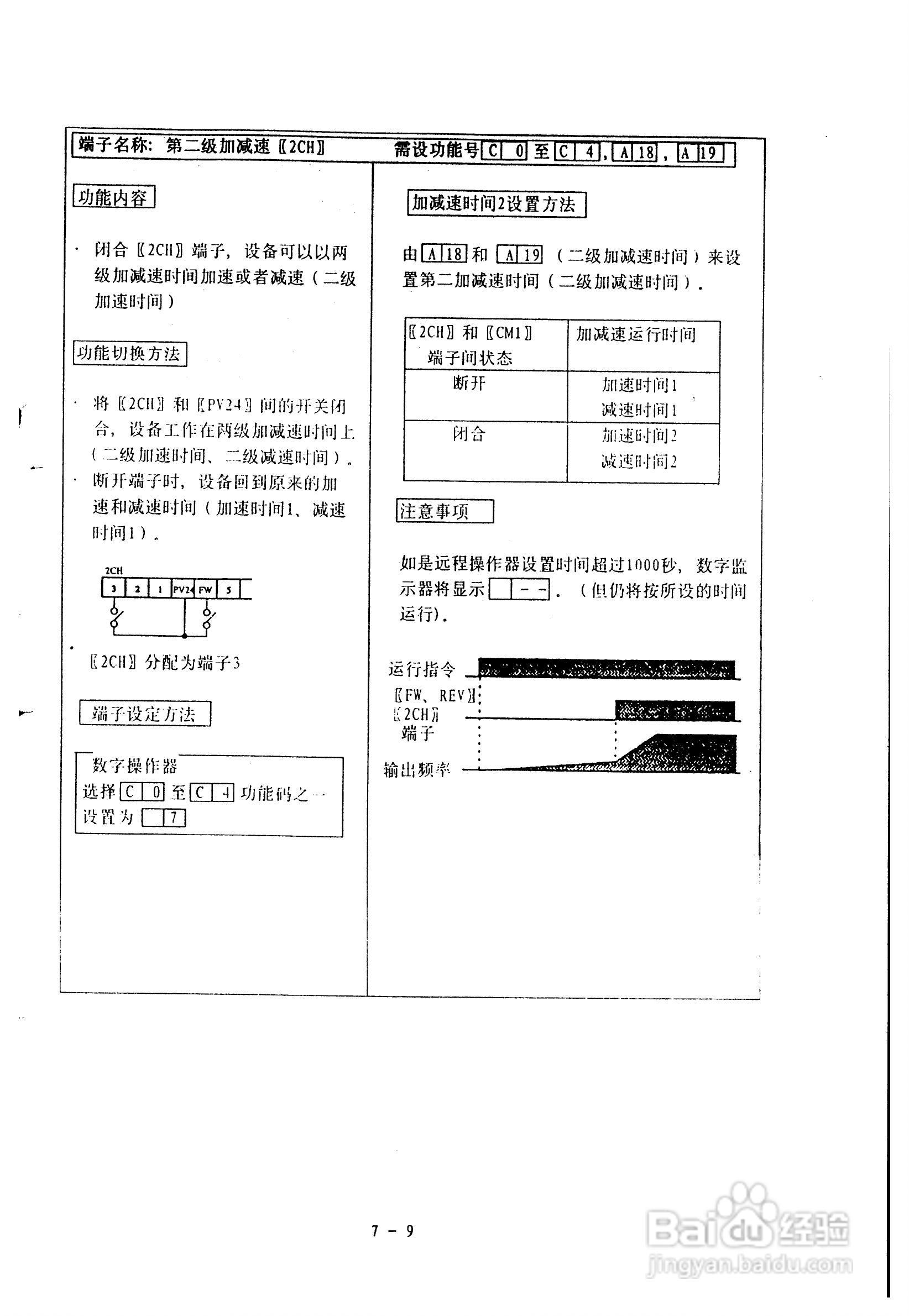 IFJ100-HA8变频器操作手册:[5]