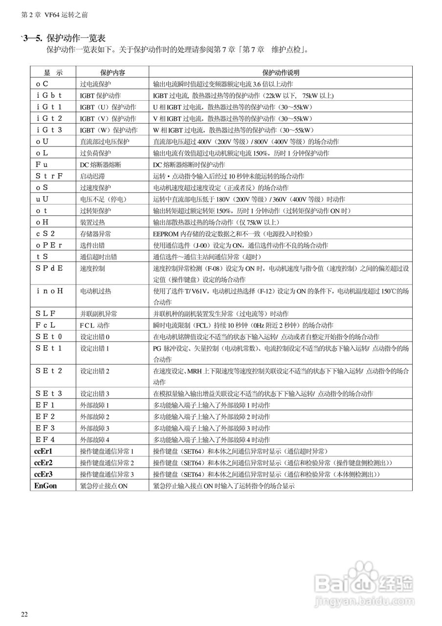 东洋(TOYO)VF64-100044变频器说明书:[3]