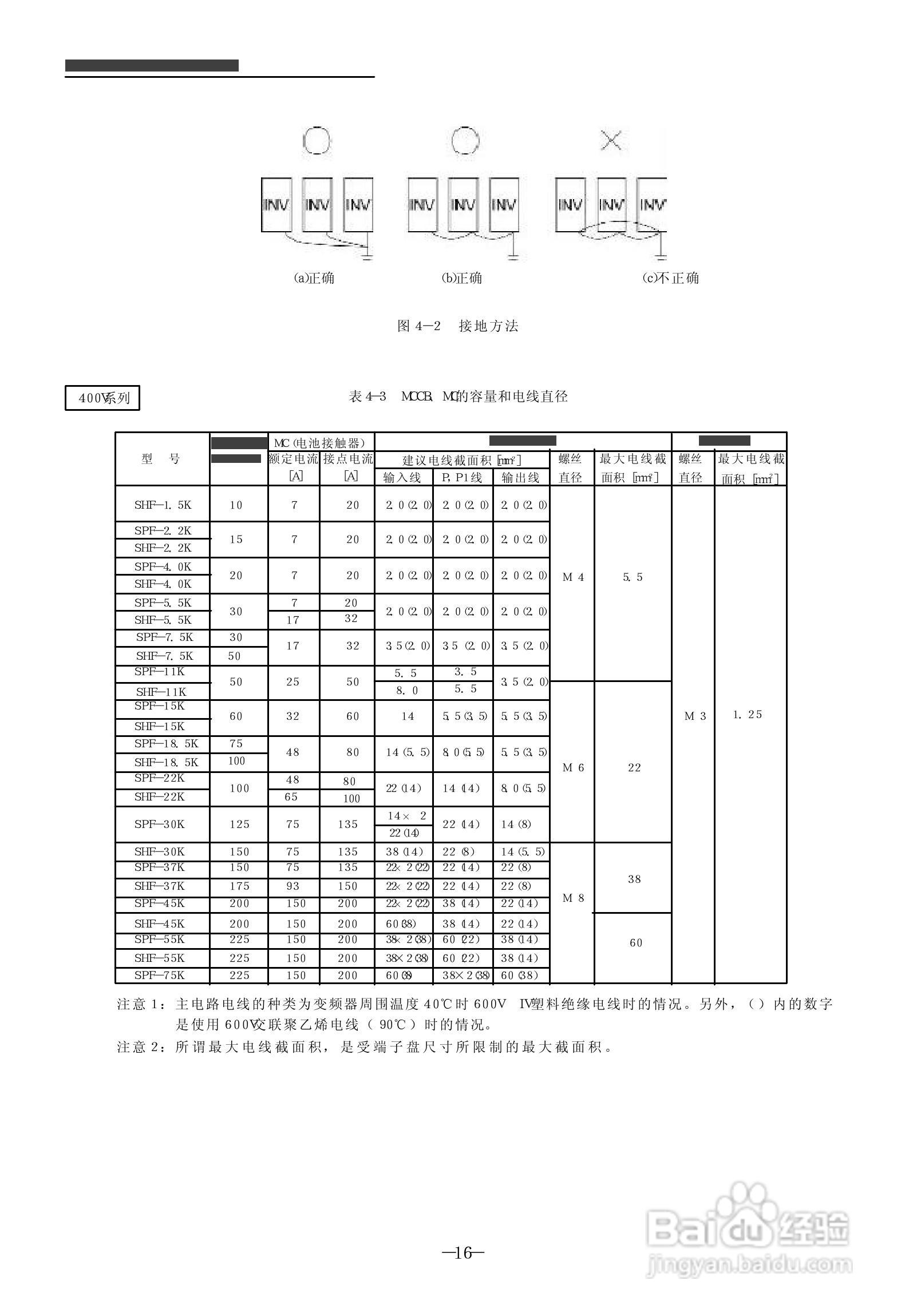 SanKen 高性能多功能静音式变频器400V系列( A 型/B型/:[2]