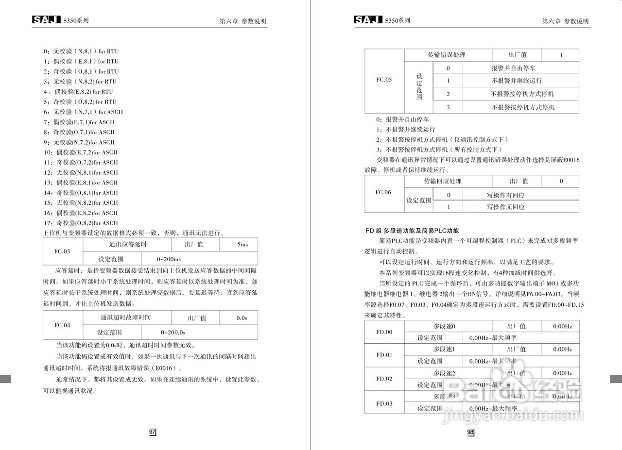 三晶S400G3变频器用户手册:[6]