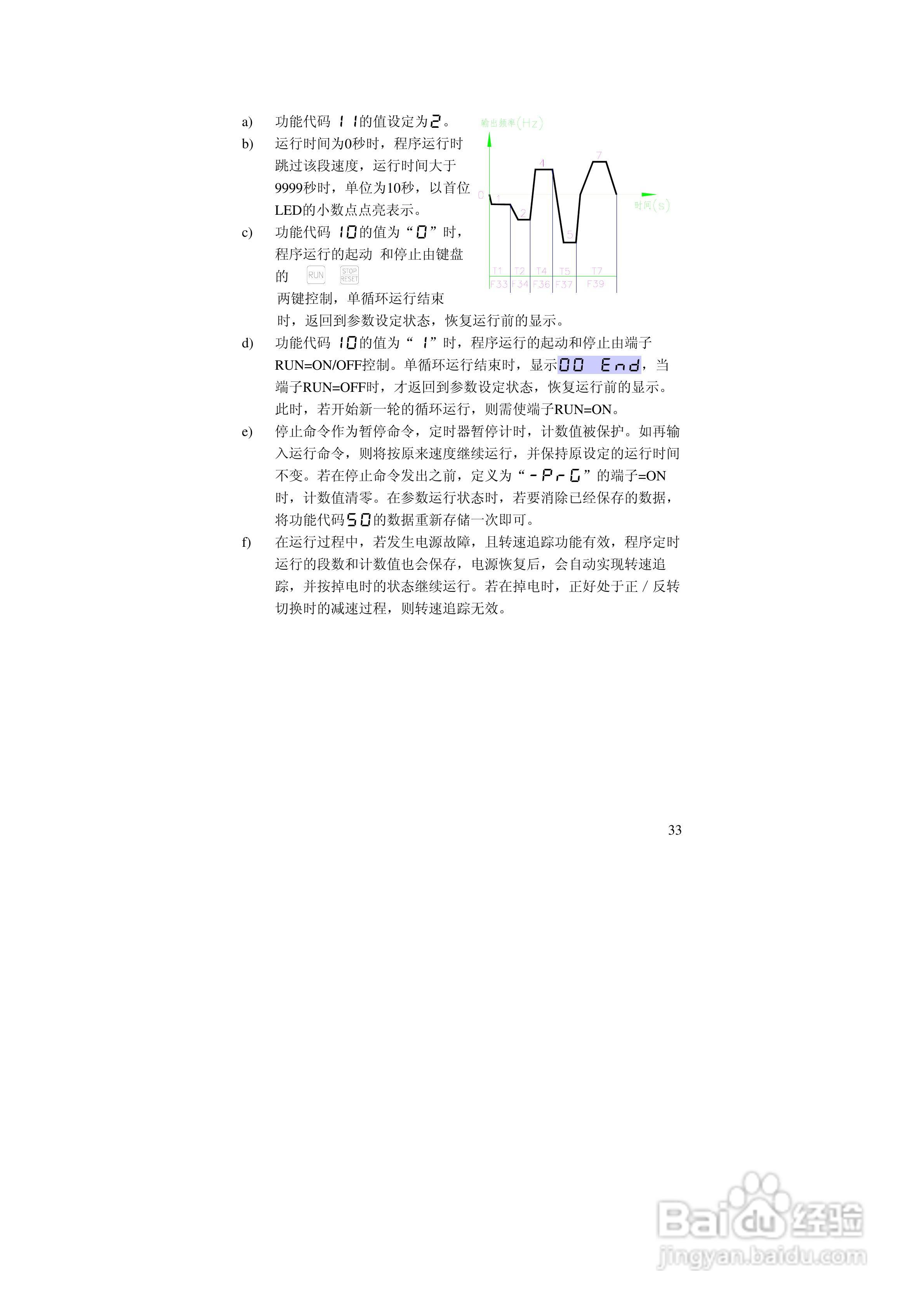 阿尔法(ALPHA)ALPHA2000-3280P变频器说明书:[4]