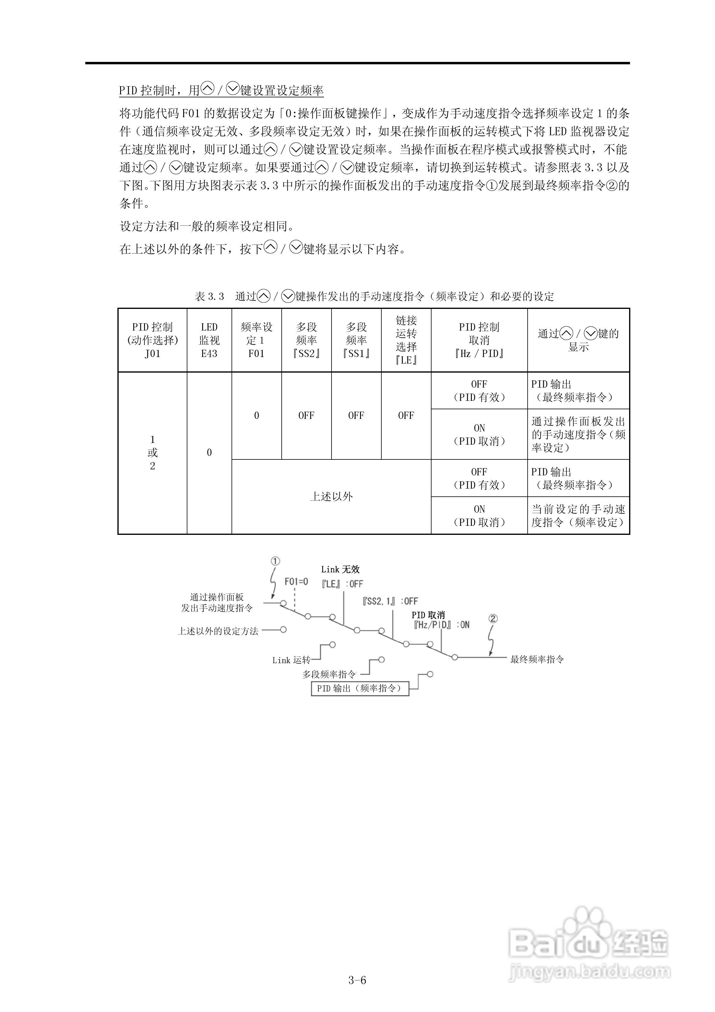 FRENIC-Multi高性能紧凑型变频器用户手册:[4]
