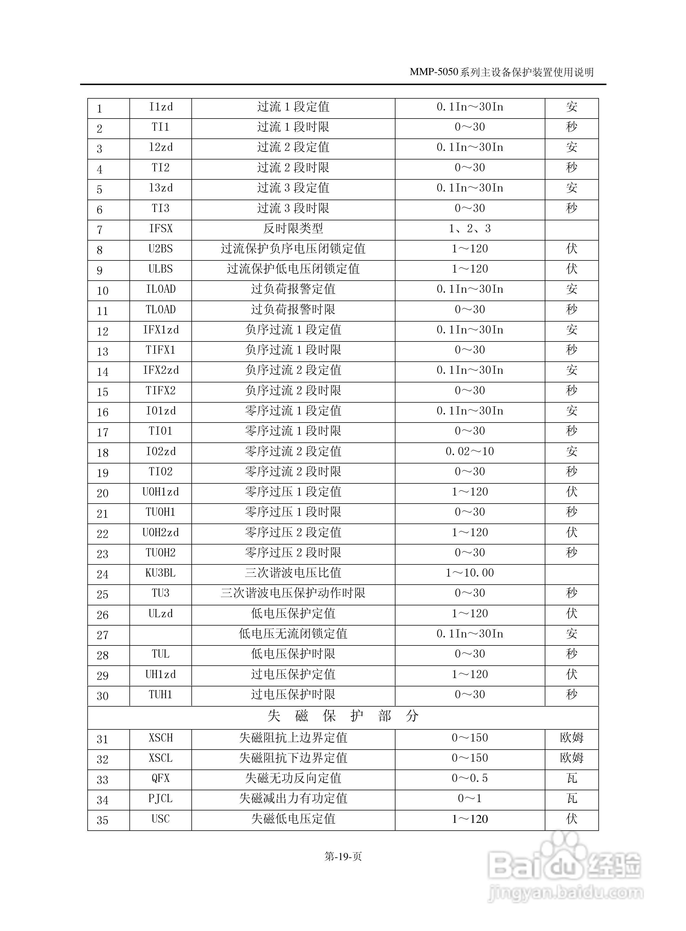 爱光MMP-5053发电机接地保护装置说明书:[3]