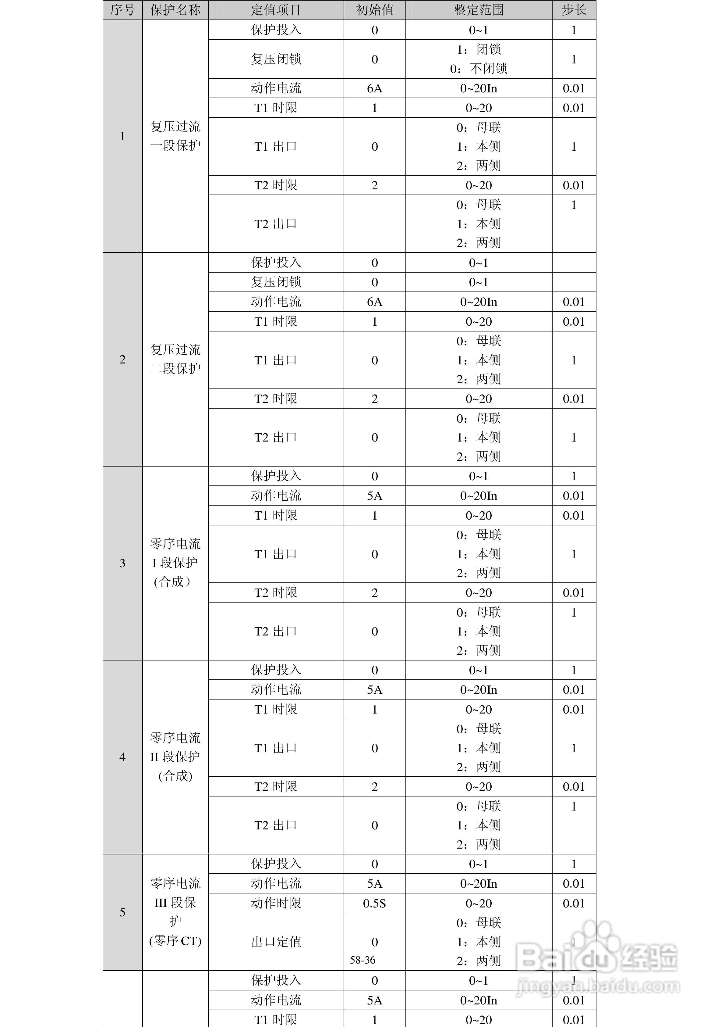 正泰NZB6184微机变压器保护测控装置使用说明书:[4]
