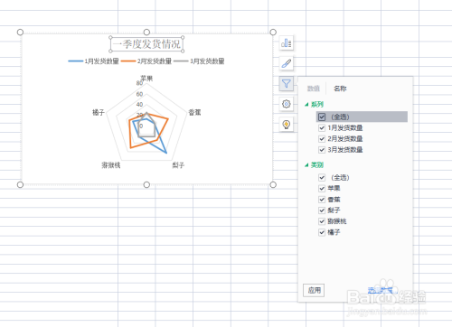 excel怎样制作雷达图？