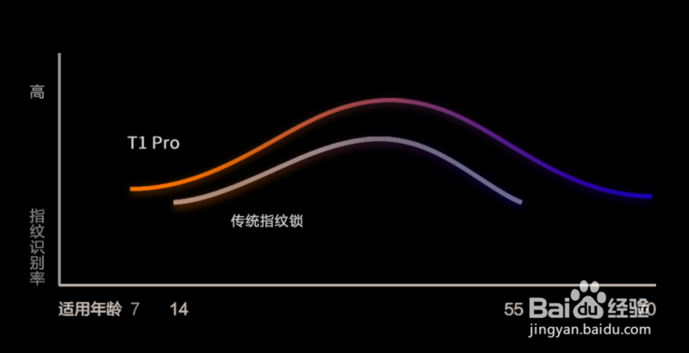 在选购智能锁过程中，选购技巧指南