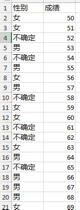 Excel2013：[28]countif函数用法大全