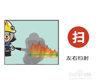 手提式灭火器的使用步骤方法