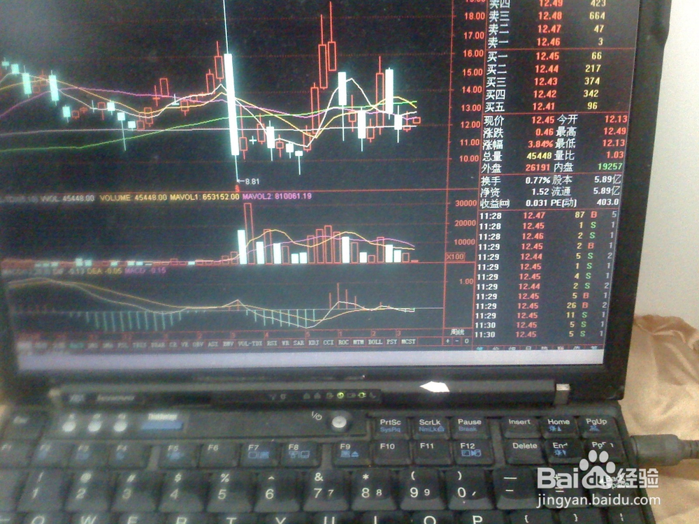 怎样分析今天股票交易市场上午走势[中盘股]