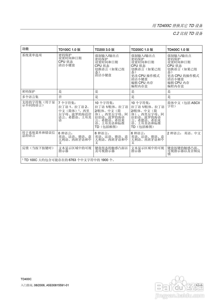 西门子 TD400C文本显示设备用户手册:[11]