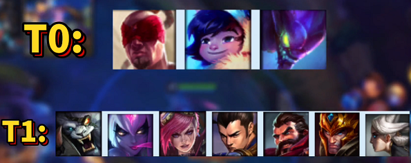 英雄联盟手游英雄强度排行分享