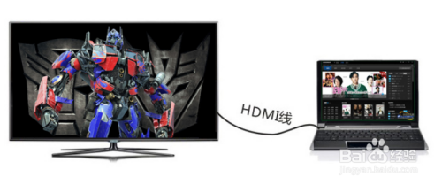 如何使用hdmi使液晶电视作为电脑显示器