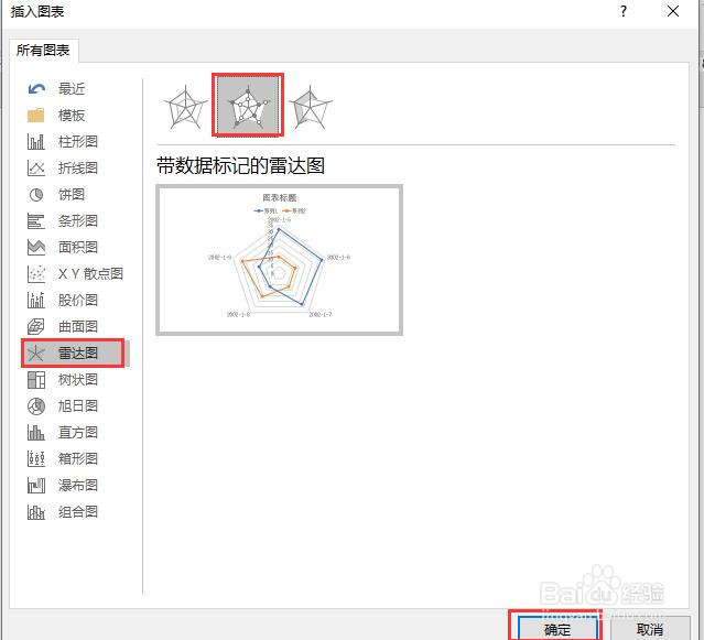 PPT文档中如何插入带数据标记的雷达图