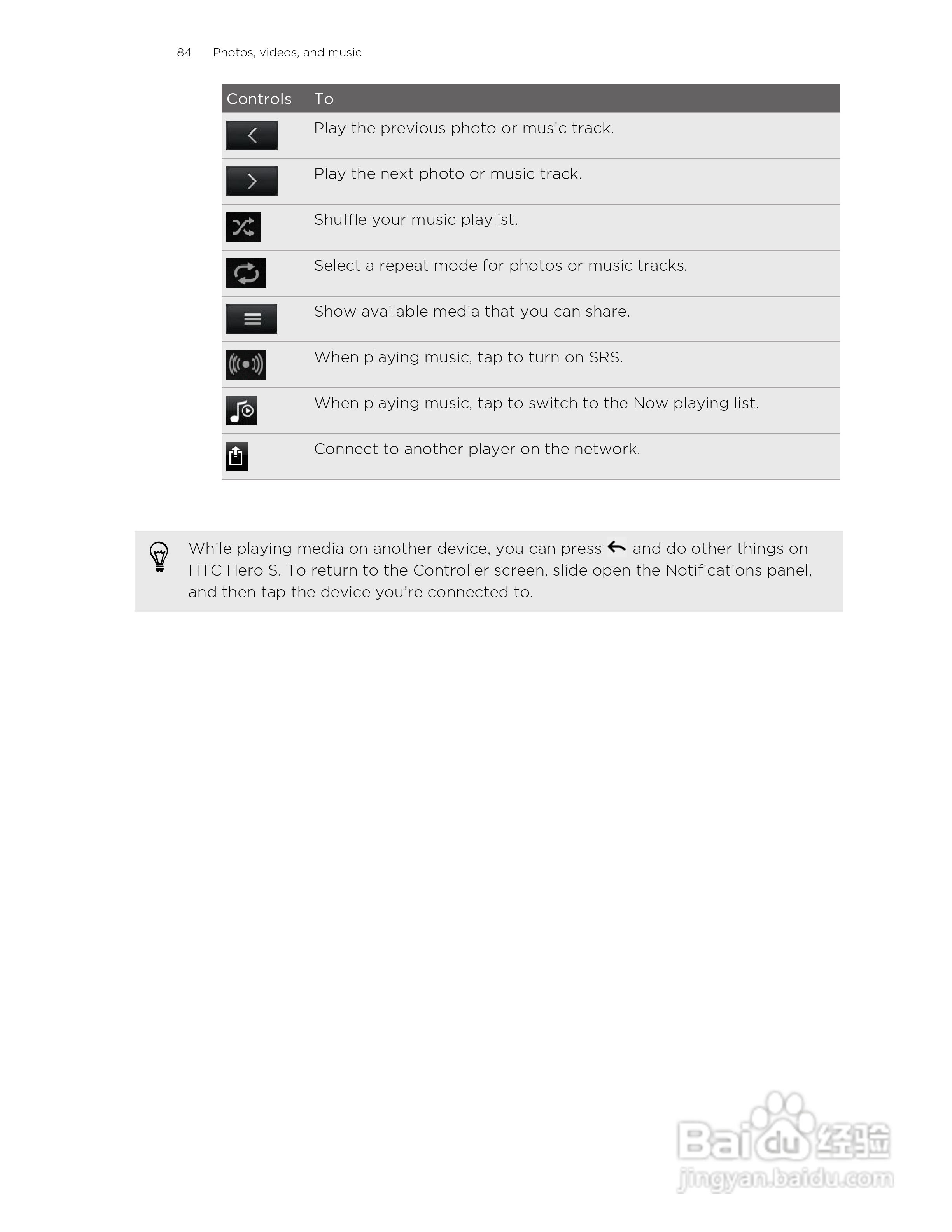 多普达HTC Hero S手机说明书:[9]