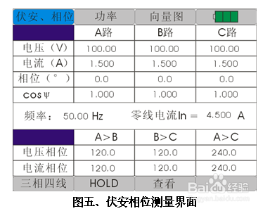 三钳相位伏安表的测量界面说明