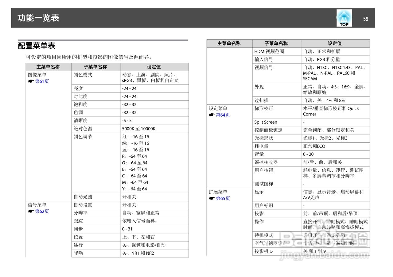 爱普生EB-C1030WN投影机使用说明书:[6]