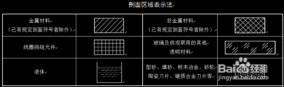 <b>AutoCAD剖视图中剖面线的画法</b>