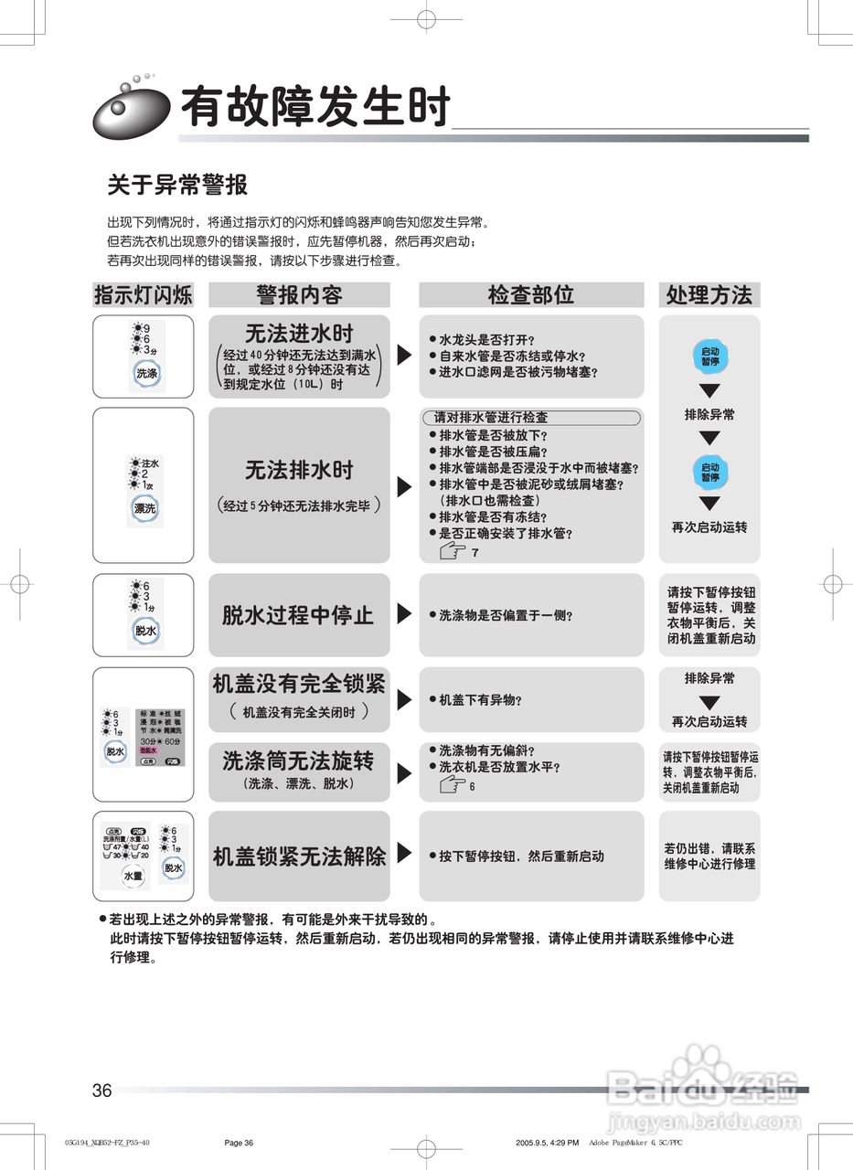 日立XQB52-FZ冼衣机使用说明书:[4]