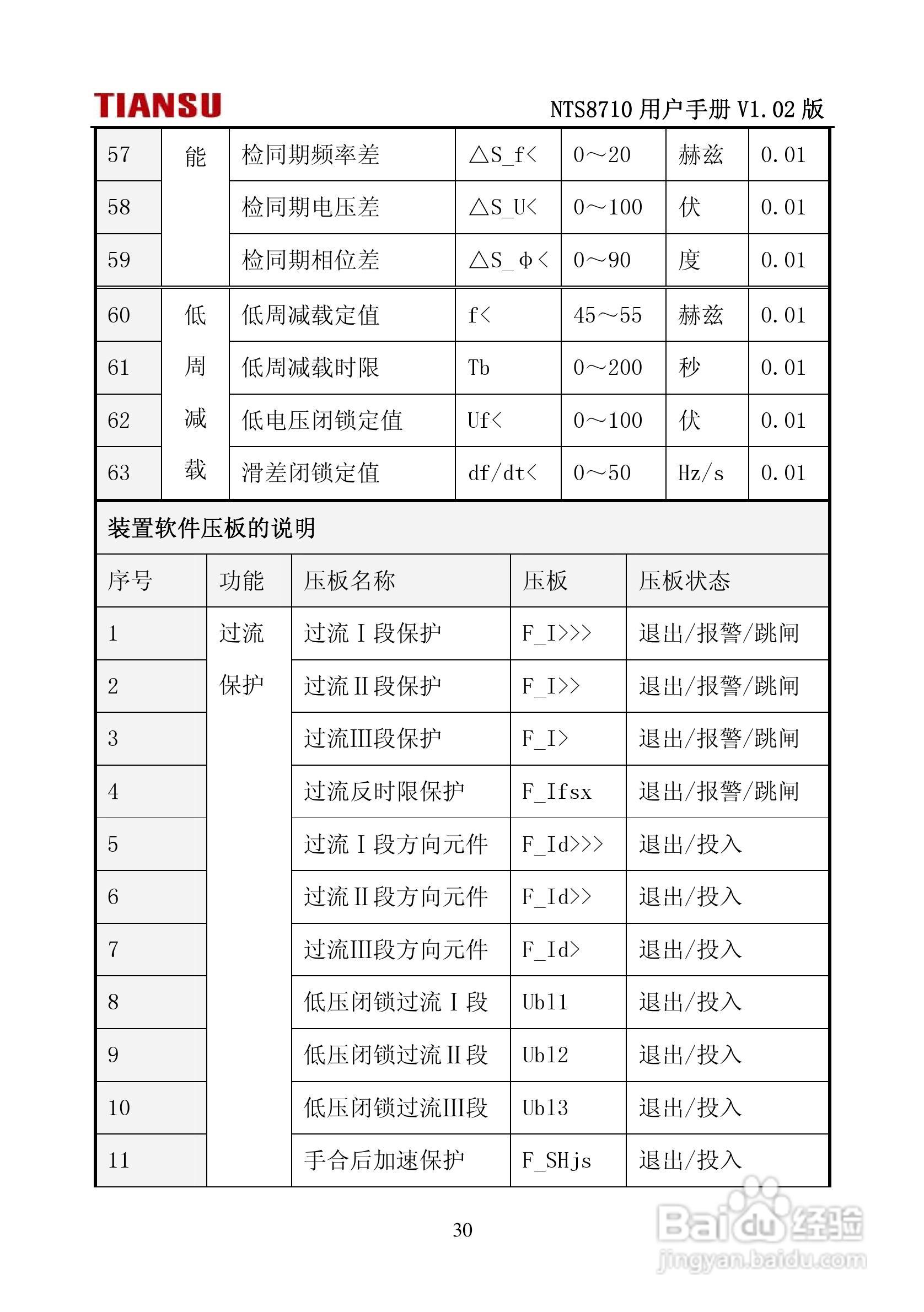 NTS8710通用线路保护测控装置用户手册:[4]