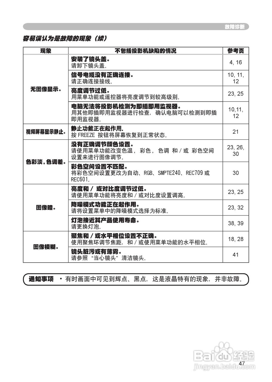 日立 CP-X444投影机说明书:[5]