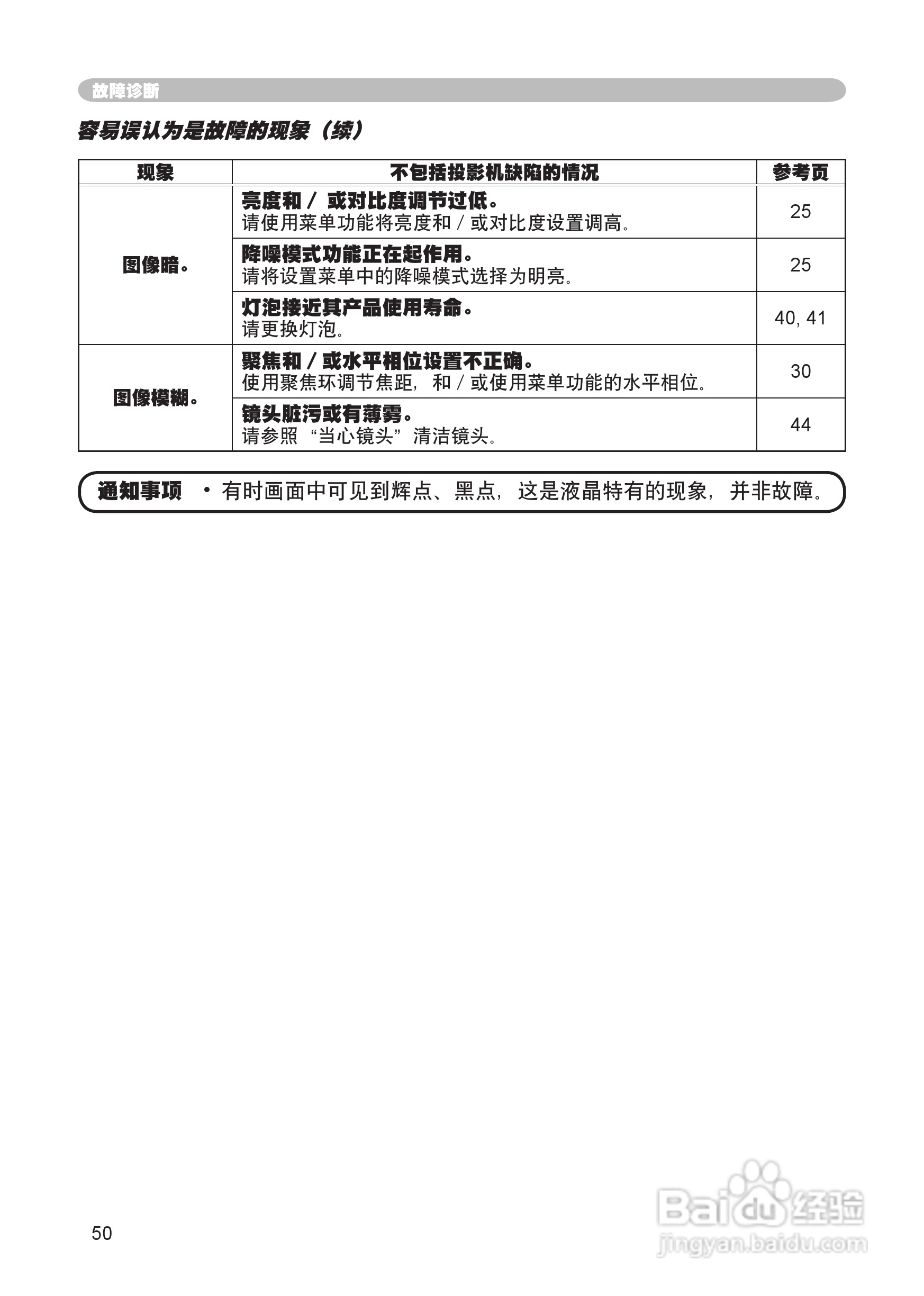 日立 ED-X8250投影机说明书:[5]