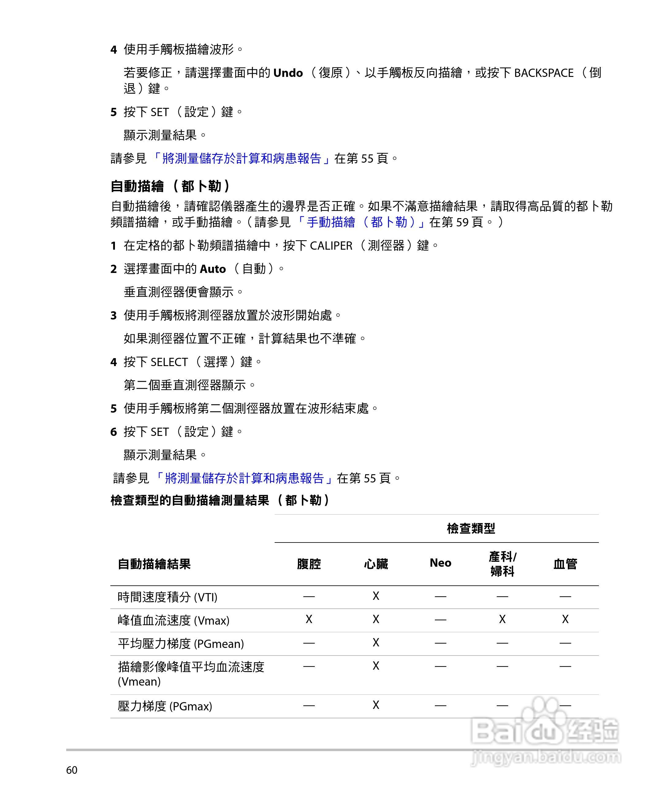 SONOSITE M-TURBO超音波仪器使用手册:[7]