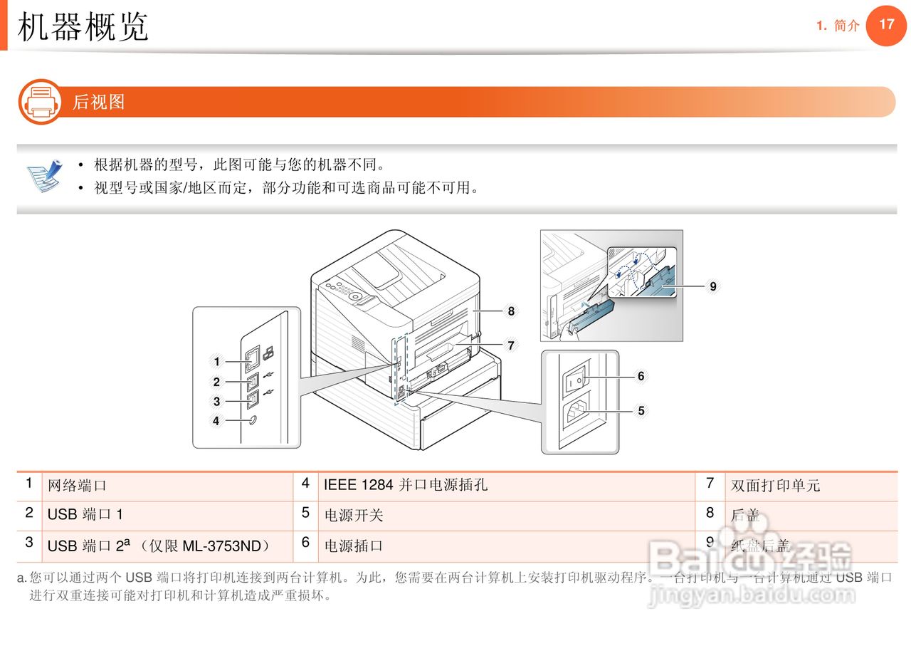 三星ML-3750ND打印机使用说明书:[2]