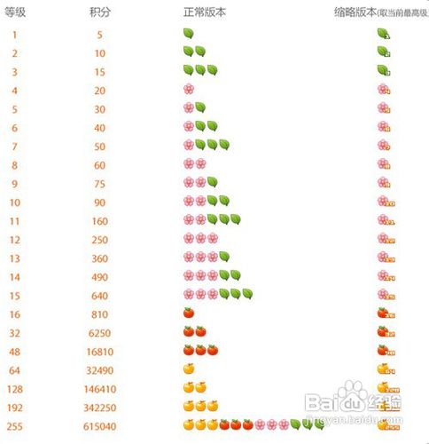 QQ空间等级提升攻略大揭秘：轻松掌握升级技巧-亿动网络笔记