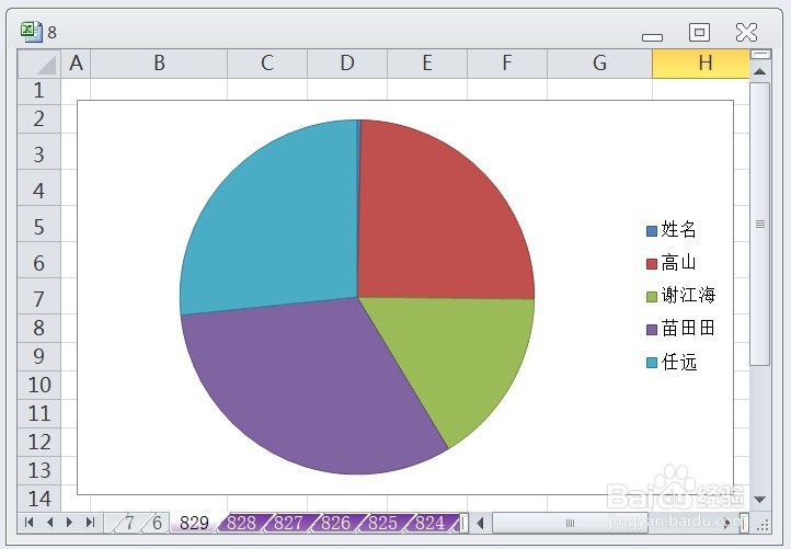 EXCEL怎么让饼图的图表布局显示布局1效果