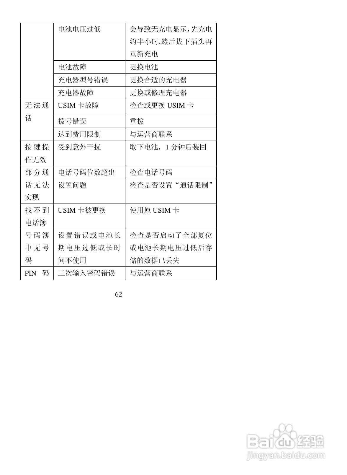 海信T66手机使用说明书:[8]