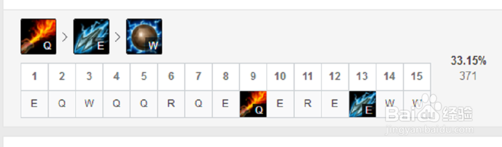 LOL最新9.13&9.14中单兰博出装符文玩法攻略