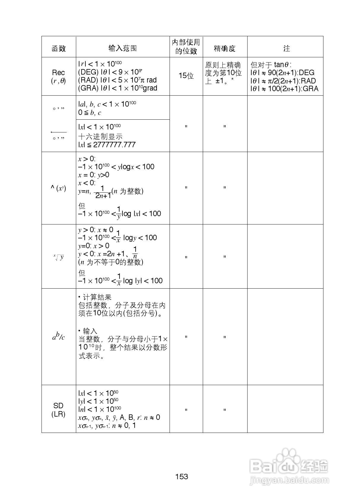 Casio FX-4800P型科学计算器说明书:[16]