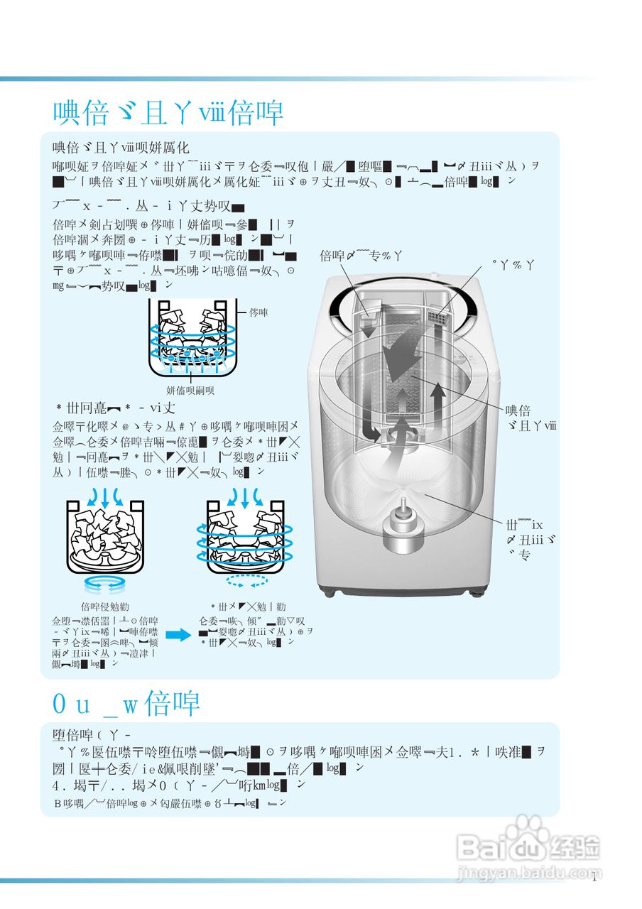 HITACHI NW-D6CX洗衣机使用说明书:[1]