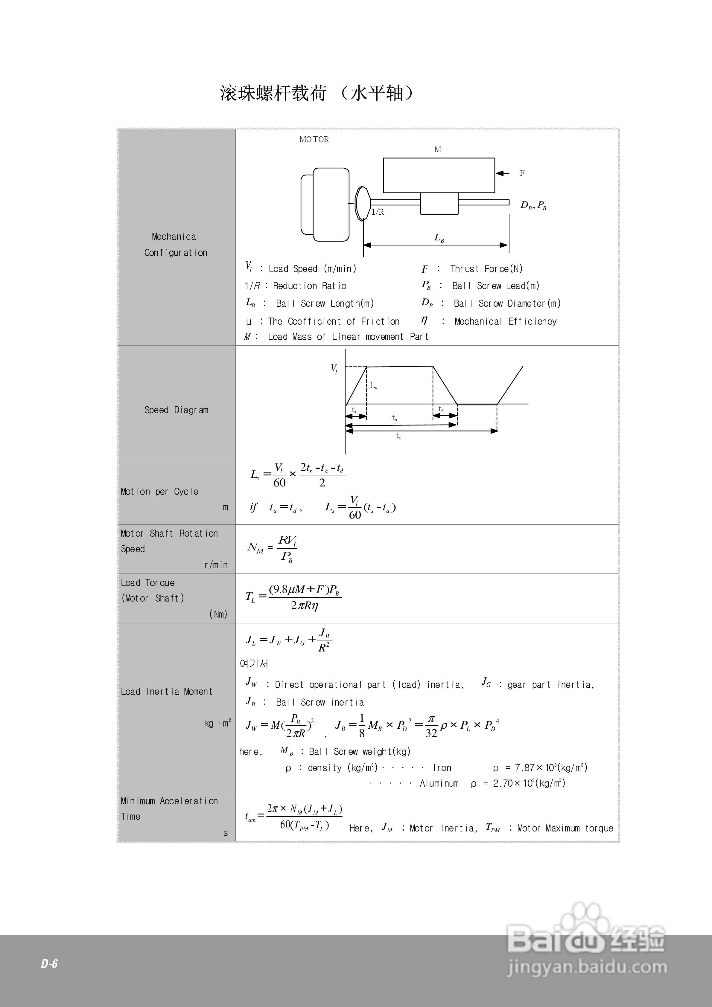 OEMax CSDJPlus伺服驱动器用户手册:[23]