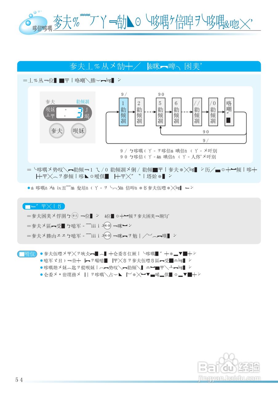 HITACHI NW-D6CX洗衣机使用说明书:[8]