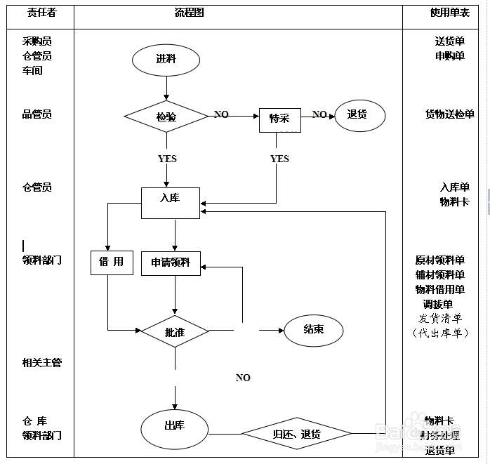 如何进行产品防护与仓库管理