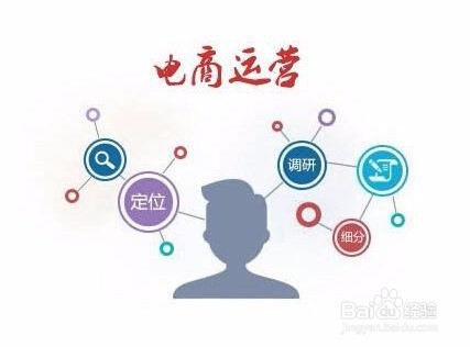 如何提高淘宝销量