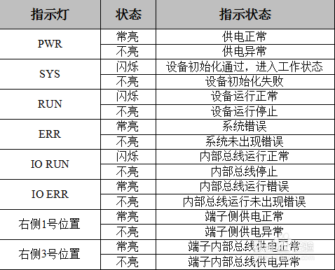 Modbus耦合器设备GCAN-8100的设备安装使用