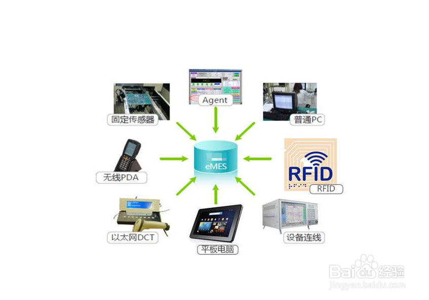 怎么才能成为一个合格的MES工程师