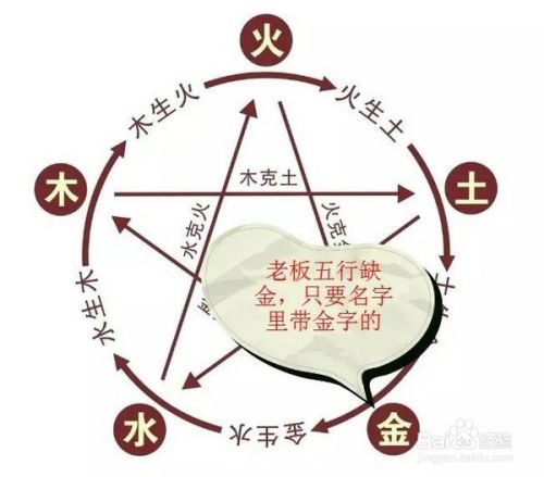 五行缺金带什么水晶可以聚财 百度经验