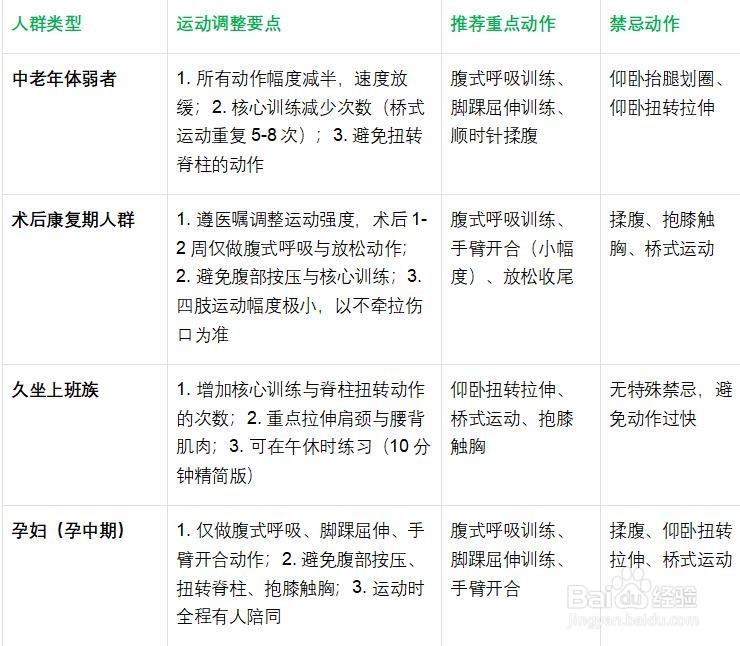 懒人运动法——躺着也能养生