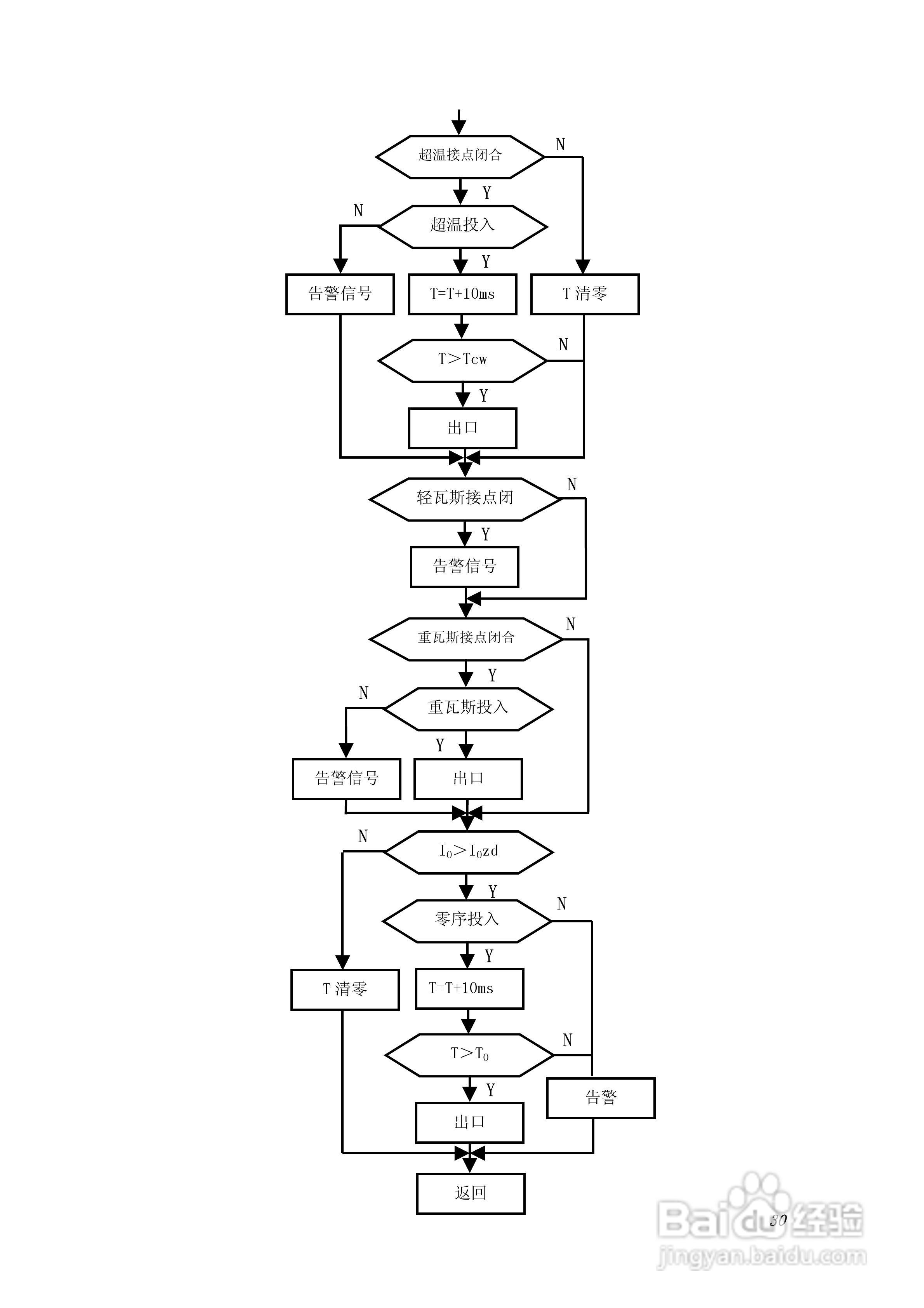 PA100综合数字继电器使用说明书:[3]