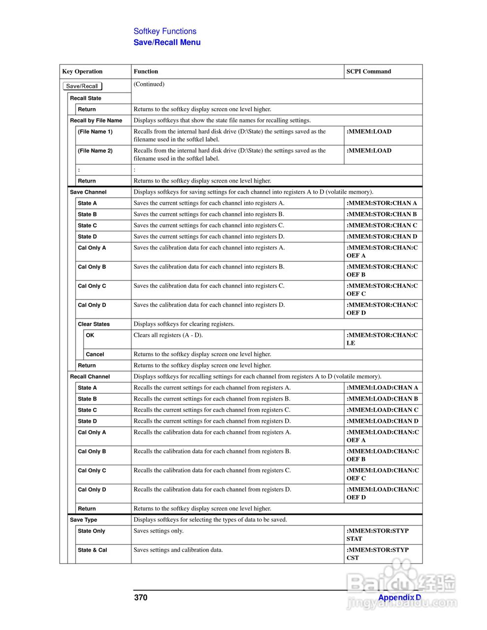 E5062A网路分析仪操作手册:[38]