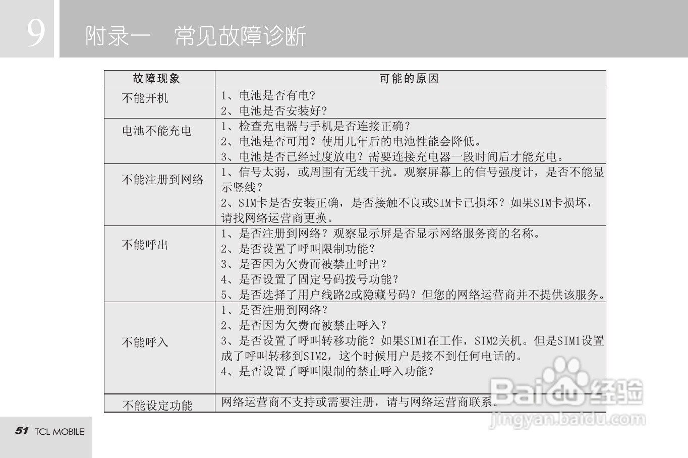 TCL MBO568手机使用说明书:[6]